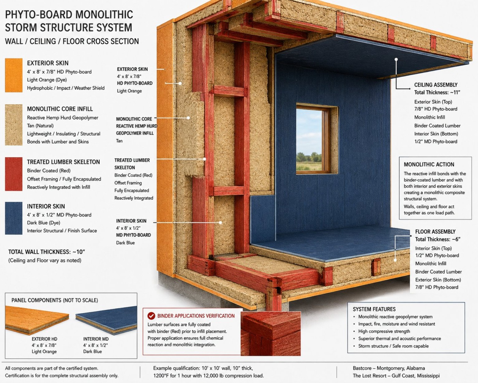 Phyto-board monolithic wall ceiling and floor cross-section